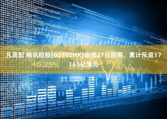 凡资配 腾讯控股(00700HK)连续27日回购，累计斥资17165亿港元